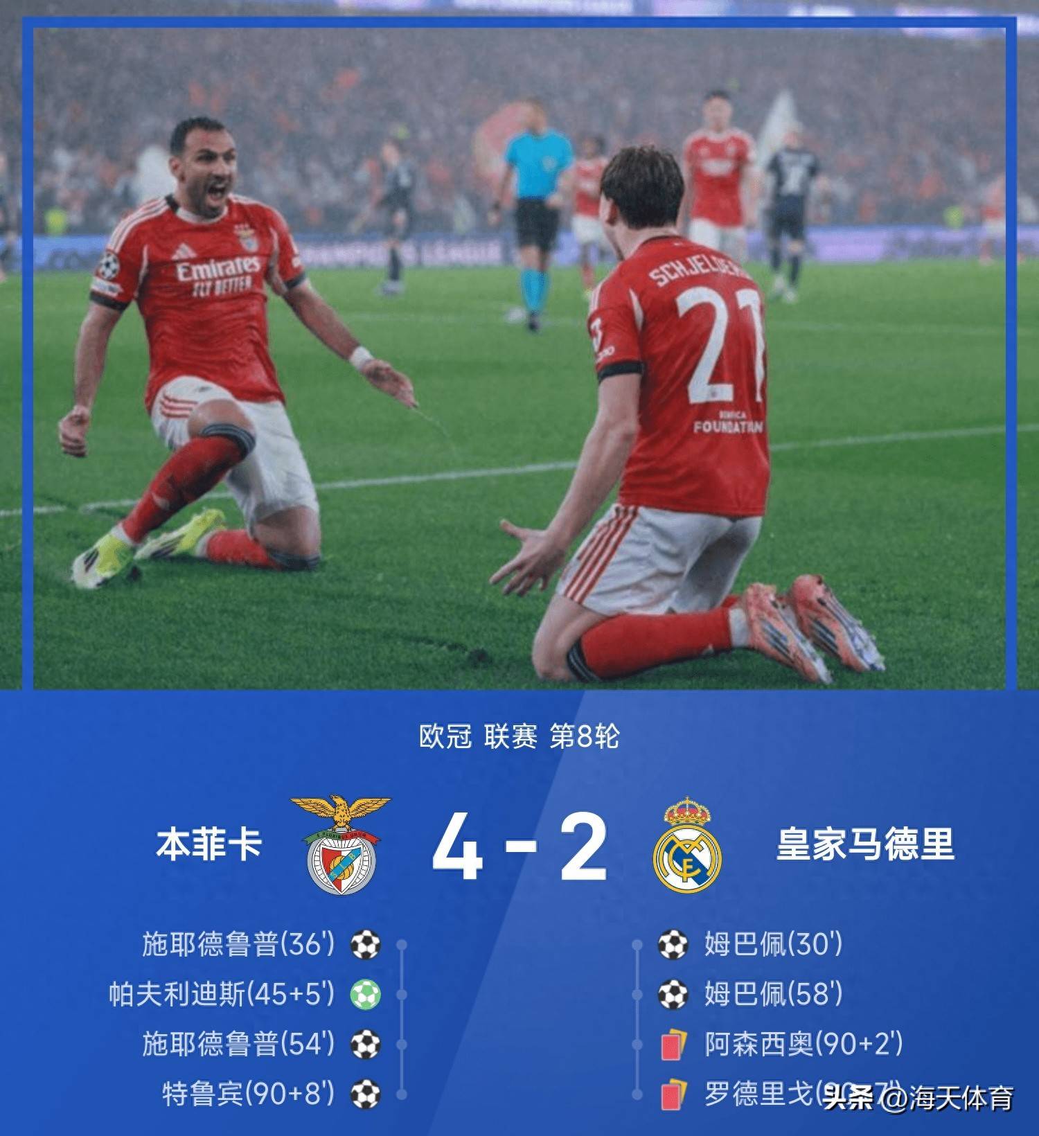 赛后本菲卡备战欧冠风云突变成都蓉城转会期门线救险，这操作让人直呼：风云突变曼城冲刺阶段主帅复盘